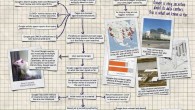 How Google Works How Google Works - infographic shows the search process, from indexing right on through to search result ranking & delivery